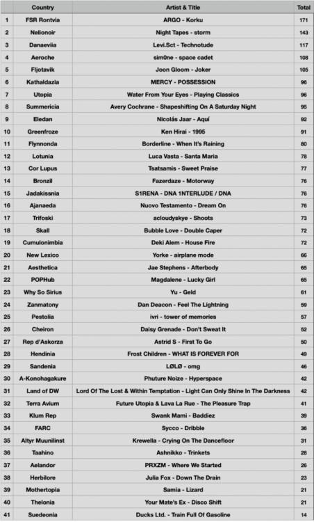 22 TABLE.png