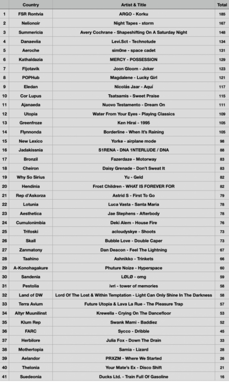 28 TABLE.png