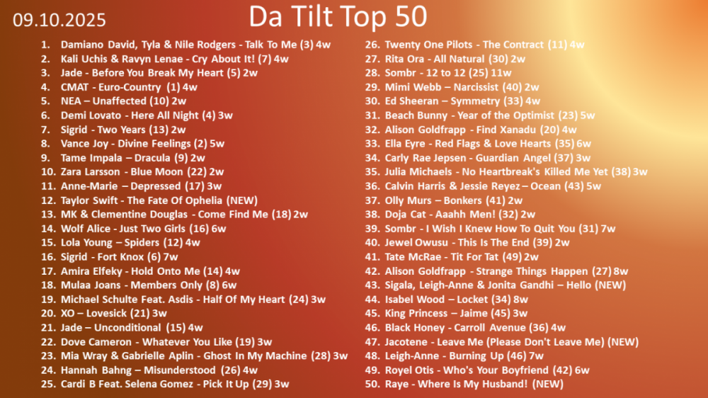 Top40'251009.png