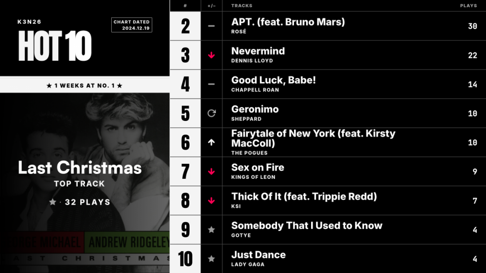 K3N26_track_week10_billboard.png