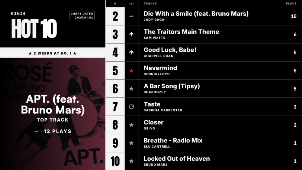 K3N26_track_week12_billboard.png
