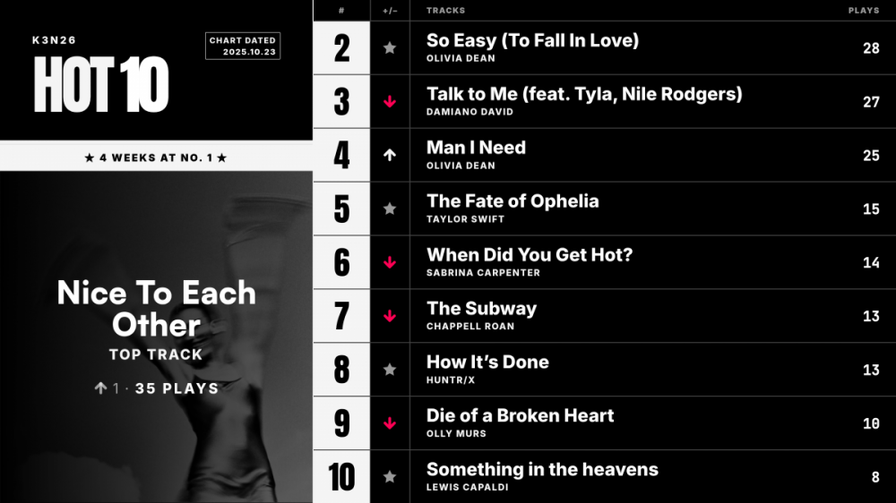 K3N26_track_week54_billboard.png