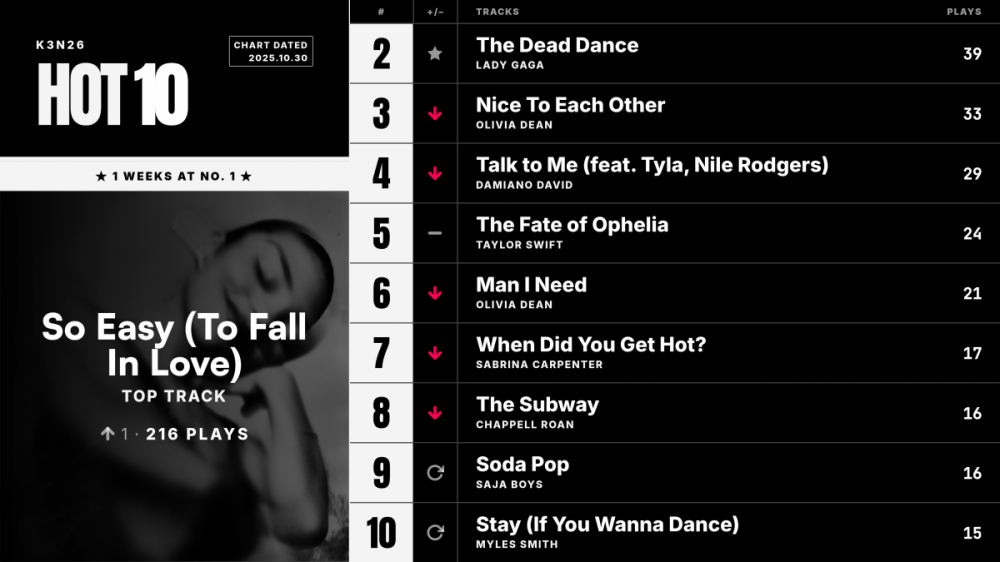 K3N26_track_week55_billboard.png