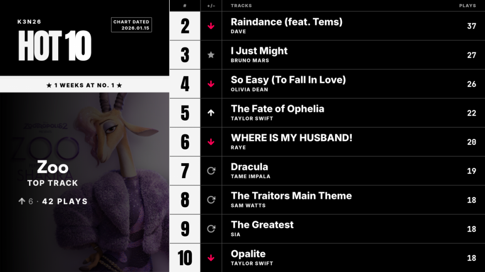 K3N26_track_week66_billboard.png