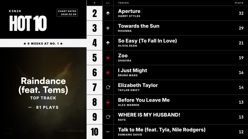 K3N26_track_week69_billboard.png