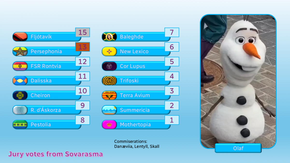 BJSC 183 // The Grand Final Results