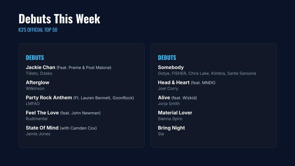 K3’s New & Old Songs Official Top 50 Week 80 (10_07_2026) (2).jpg