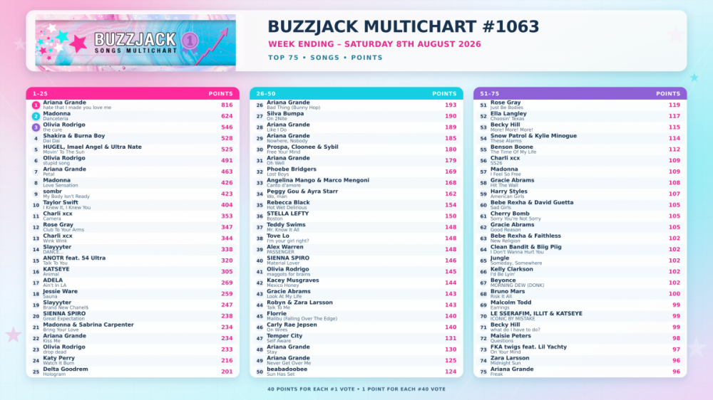 Buzzjack_Multichart_1063_Top_75_Poster.png