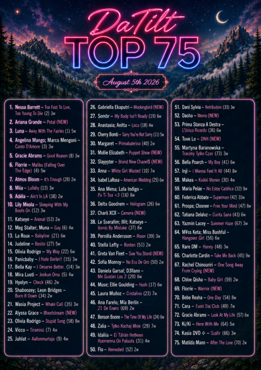 Top75 260805.png