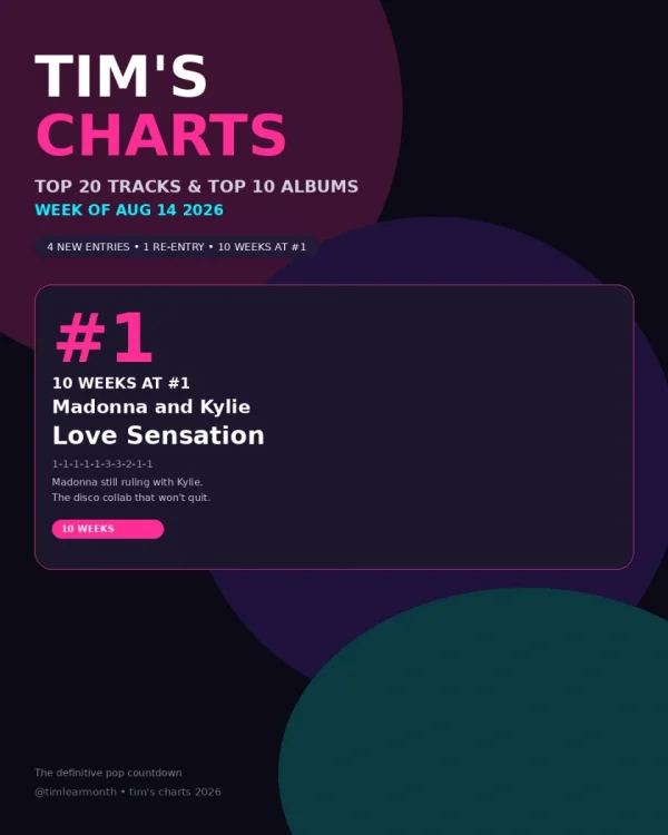 tims_charts_slide_1_final.webp