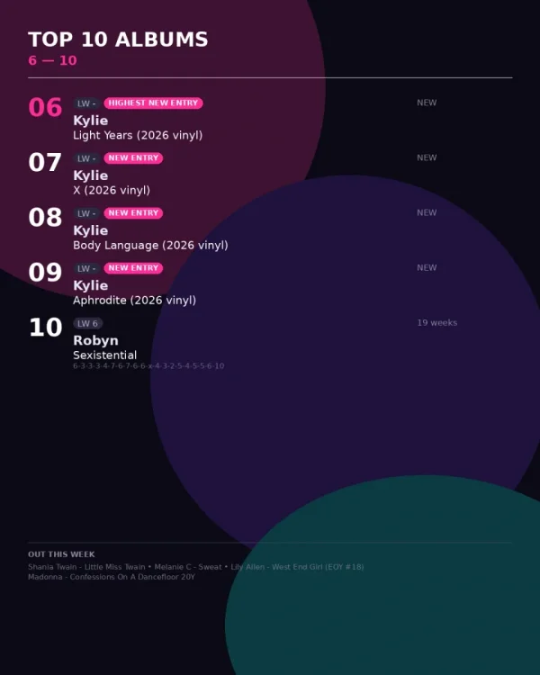 tims_charts_slide_7_final.webp