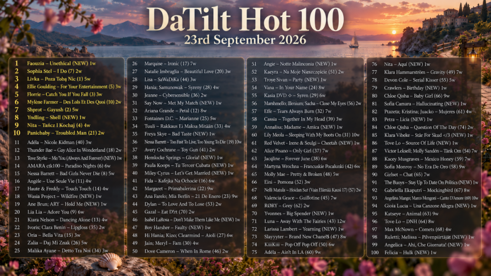 Top100260923.png