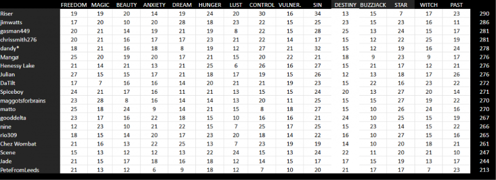 FINAL RANKING - THE PAST.png