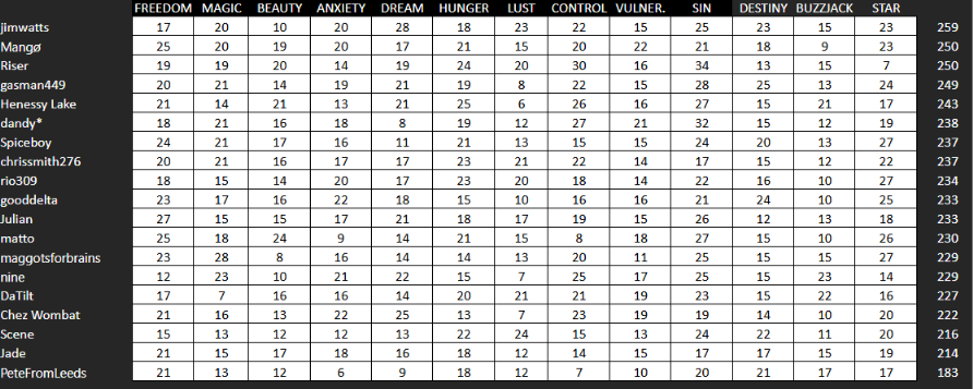 FINAL SCORING - STAR.png