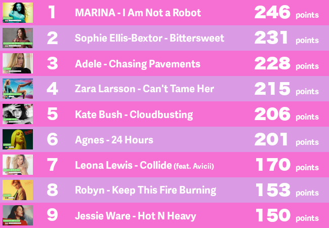 FemalesLeaderboardRound4.png