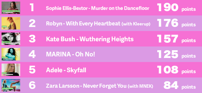 FemalesLeaderboardRound6.png
