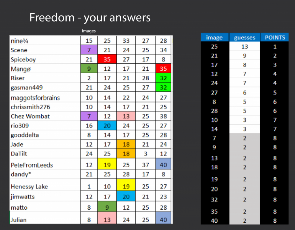 Freedom answers.png
