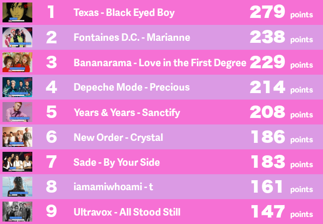 GroupsLeaderboardRound4.png