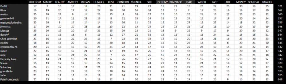 Last ranking.png
