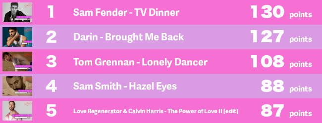 MaleLeaderboardRound7.png