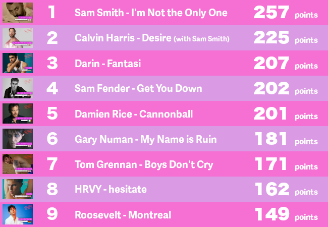 MalesLeaderboardRound4.png
