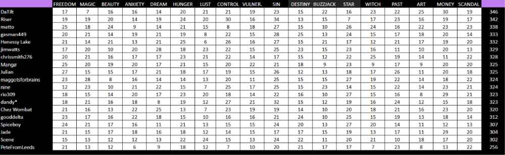 NEW RANKING - SCANDAL.png