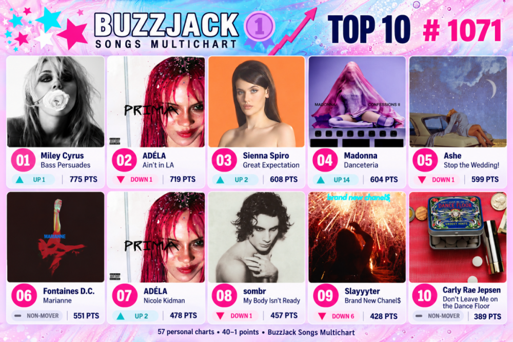 Top 10.png