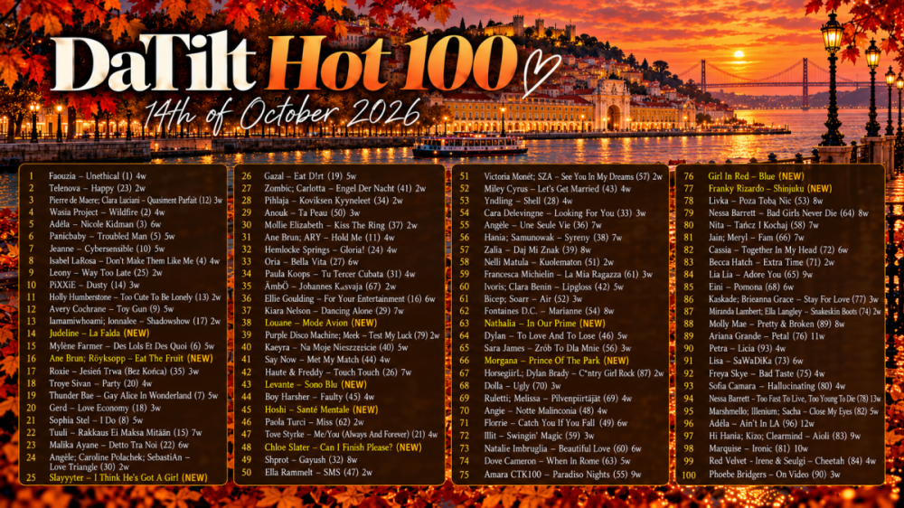 Top100261014.png