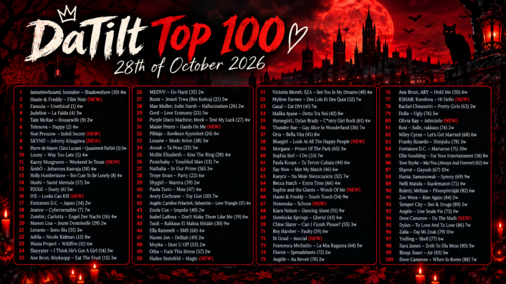 Top100261028.png