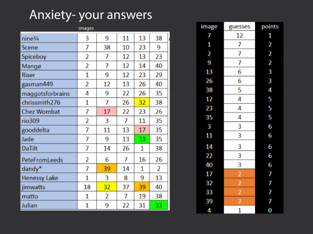 anxiety ans + sc.png