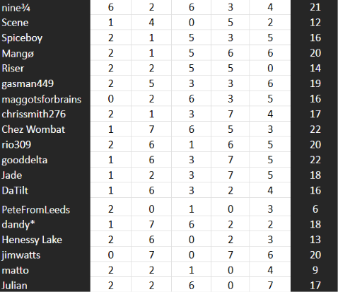 anxiety  final scoring.png
