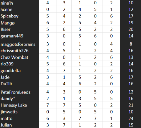 beauty final scoring.png