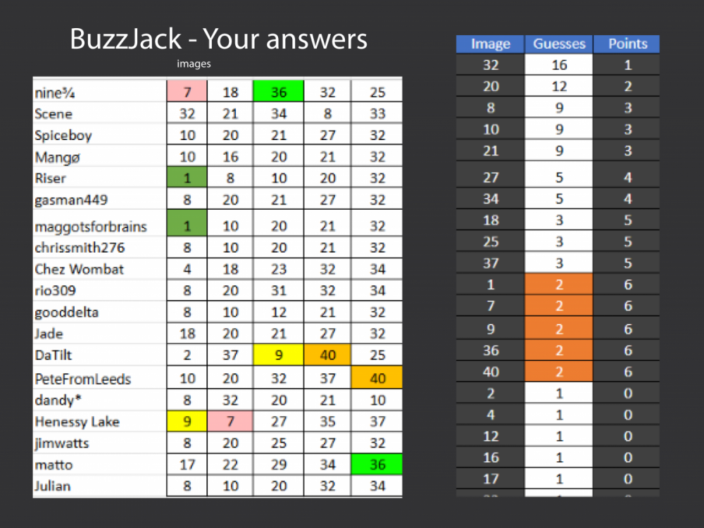 buzzjack answ + sco.png