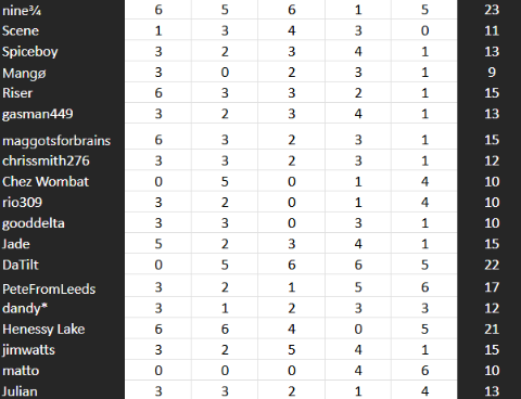 buzzjack final tabel.png