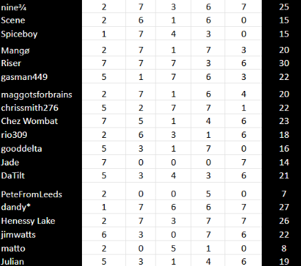 control final tabel.png
