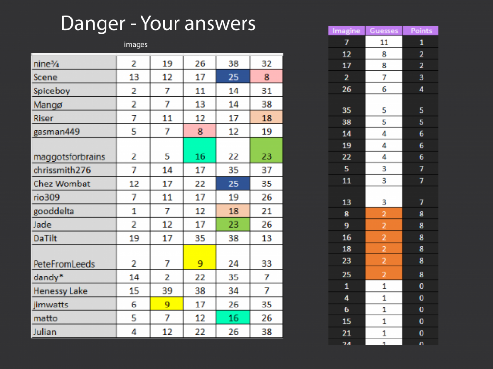 danger answ + scrolling.png
