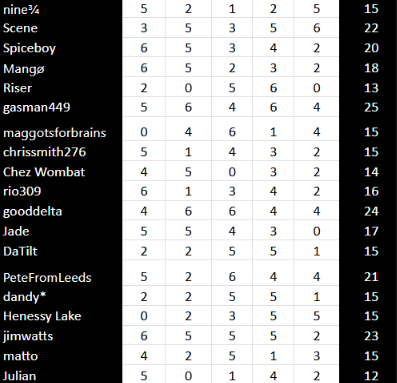 destiny final tabel.png