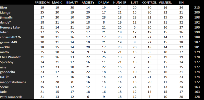 final ranking after 10.png