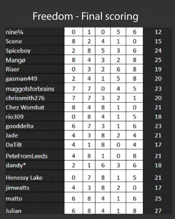 freedom gray final scoring.png