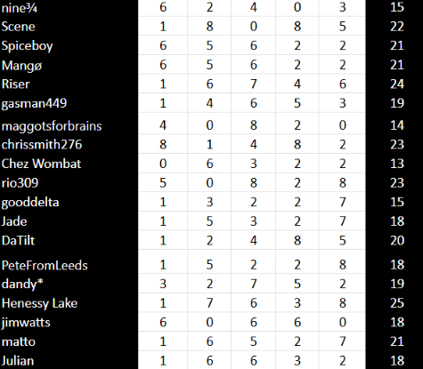 hunger final scoring.png