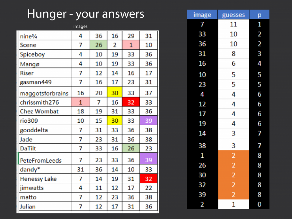 hunger sc + answ.png