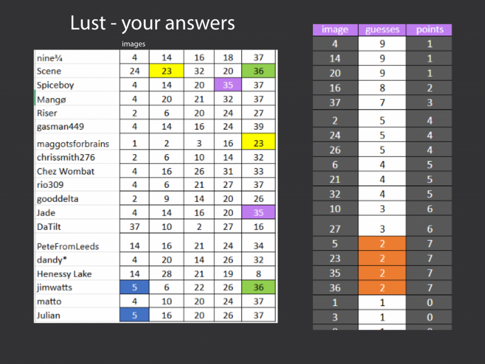 lust asnw + scoring.png
