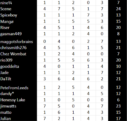 lust final score.png
