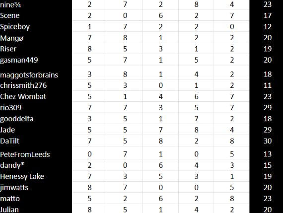 money final tabel.png
