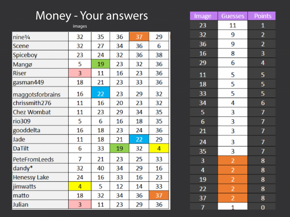 money sco + answ.png