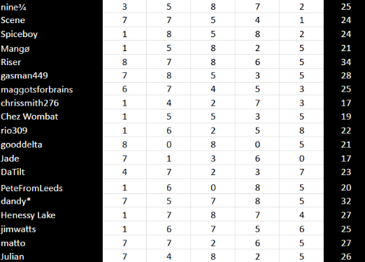 sin final scoring.png
