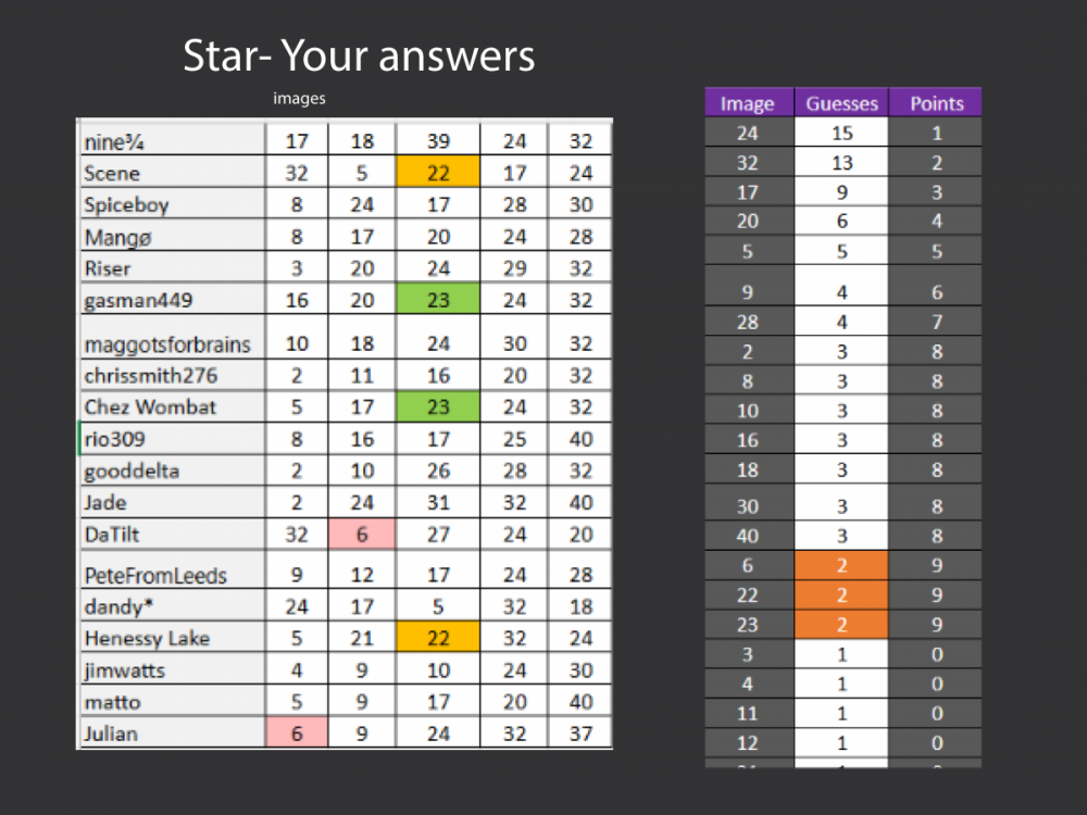 star answ + scor.png