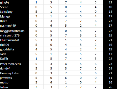 the past final tabel.png