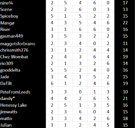 vulnerability final score.png