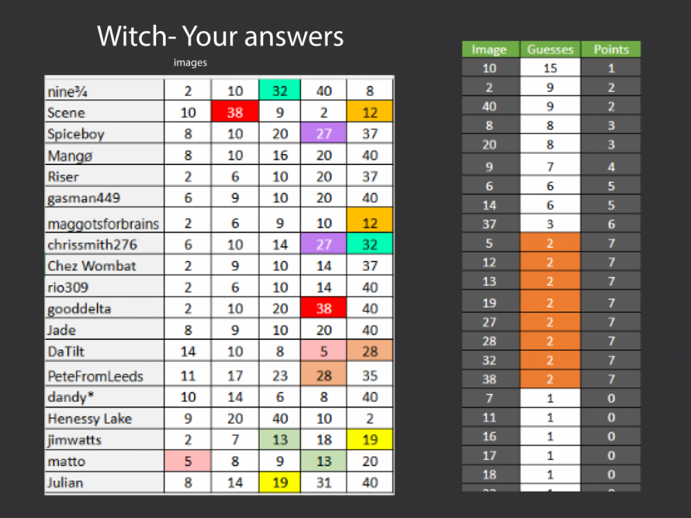 witch sco + answ.png
